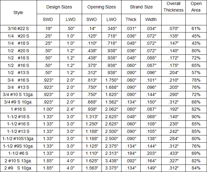 robust-expanded-wire-mesh-raised-expanded-metal-mesh-with-good-hardness