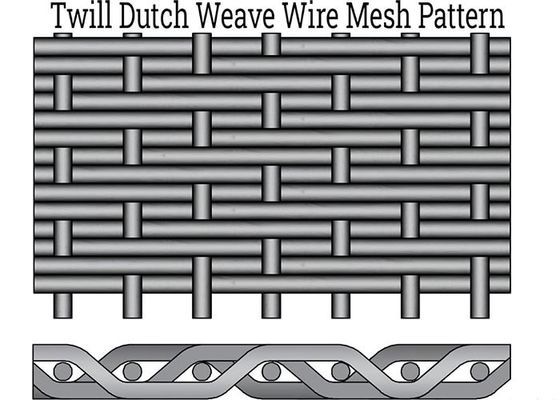 202 302 Twill Dutch Weave Mesh Untuk Ultrafiltrasi Partikel