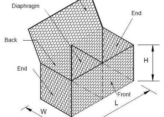 Double Twisted 2.0mm Hexagonal Gabion Mesh Di Sungai Dan Bendungan Perlindungan Scour